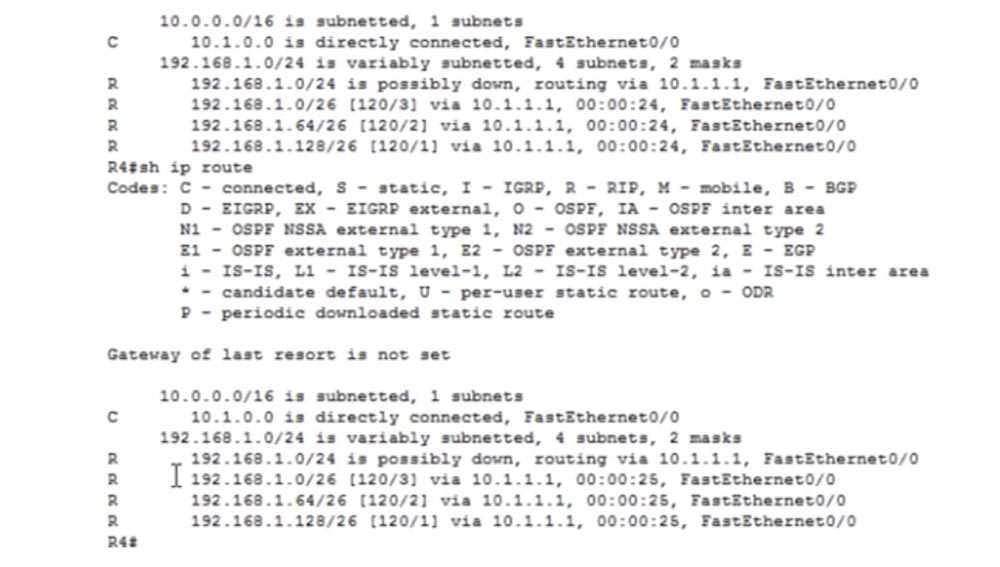 Тренинг Cisco 200-125 CCNA v3.0. День 21. Дистанционно-векторная маршрутизация RIP - 19 Тренинг Cisco 200-125 CCNA v3.0. День 21. Дистанционно-векторная маршрутизация RIP - 19