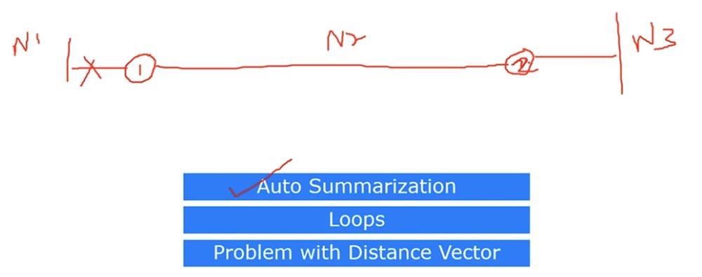 Тренинг Cisco 200-125 CCNA v3.0. День 21. Дистанционно-векторная маршрутизация RIP - 20 Тренинг Cisco 200-125 CCNA v3.0. День 21. Дистанционно-векторная маршрутизация RIP - 20