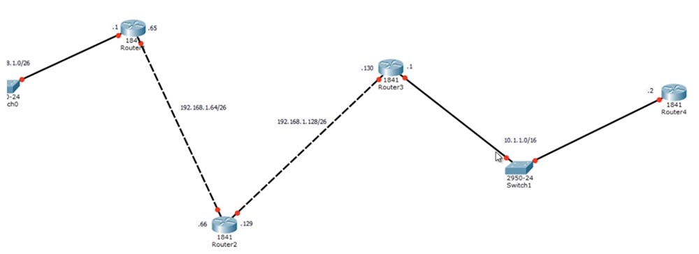Тренинг Cisco 200-125 CCNA v3.0. День 21. Дистанционно-векторная маршрутизация RIP - 5 Тренинг Cisco 200-125 CCNA v3.0. День 21. Дистанционно-векторная маршрутизация RIP - 5