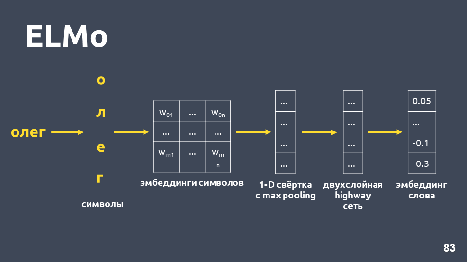 Deep Learning vs common sense: разрабатываем чат-бота - 13