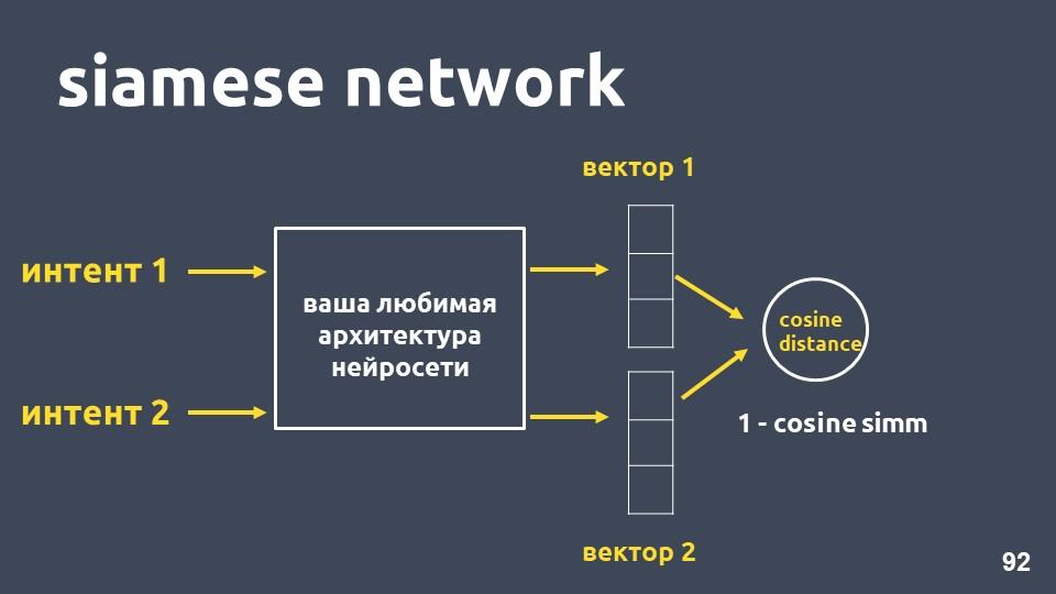 Deep Learning vs common sense: разрабатываем чат-бота - 19