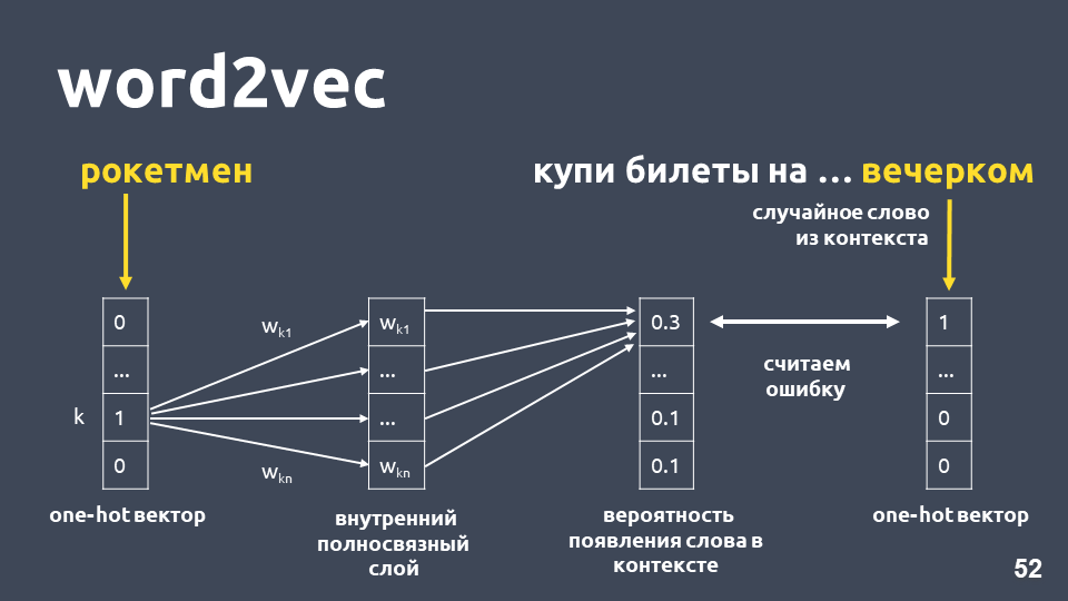 Deep Learning vs common sense: разрабатываем чат-бота - 6