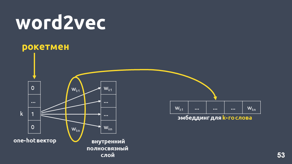 Deep Learning vs common sense: разрабатываем чат-бота - 7