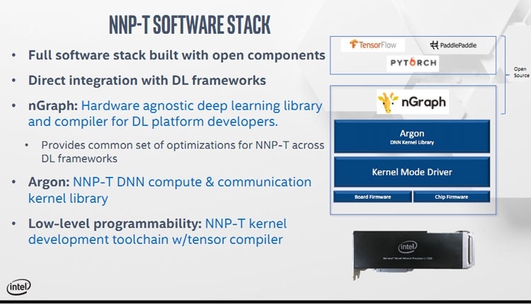 Hot Chips 31: детали об Intel Nervana NNP-T или TSMC в помощь