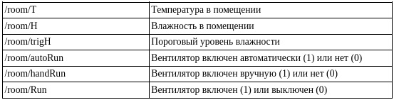 ShIoTiny: вентиляция влажного помещения (проект-пример) - 12