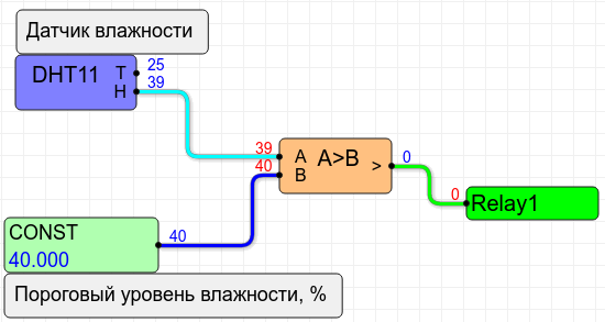 ShIoTiny: вентиляция влажного помещения (проект-пример) - 3