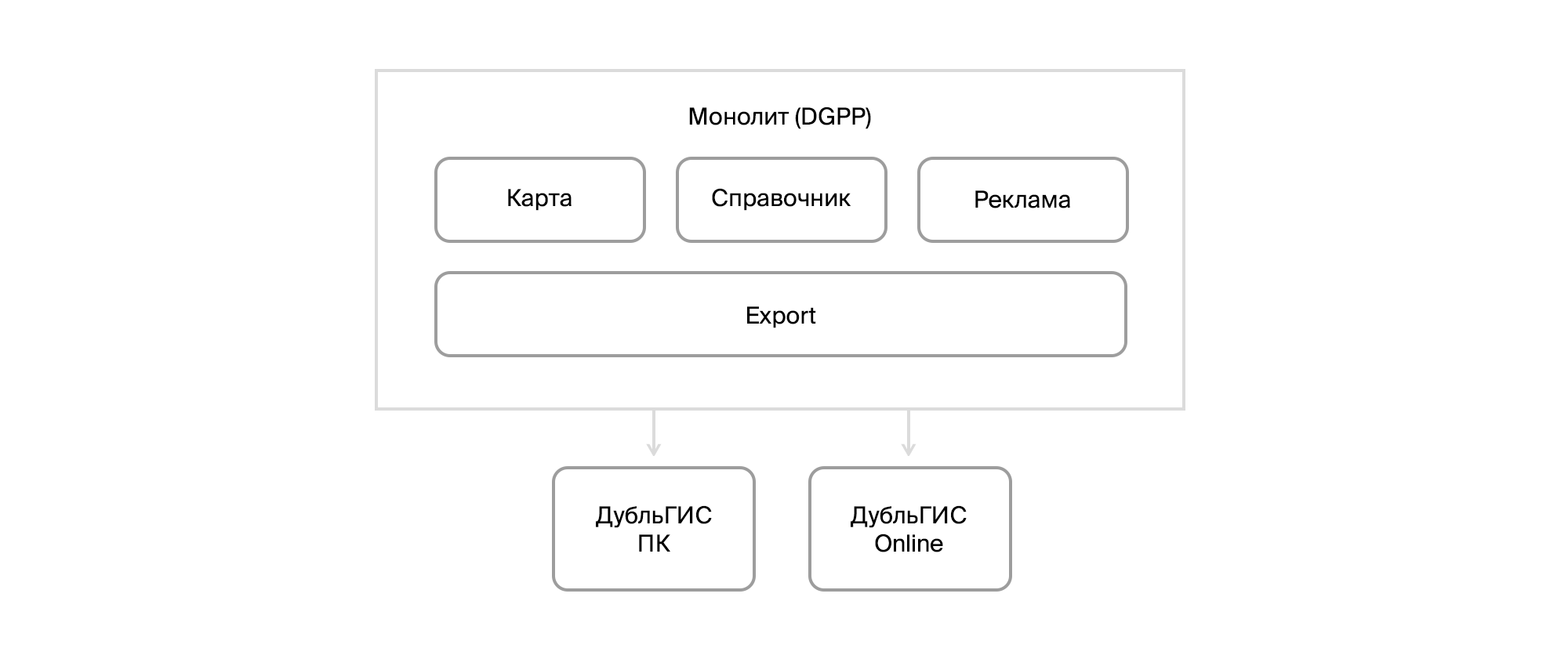 История одного монолита - 2