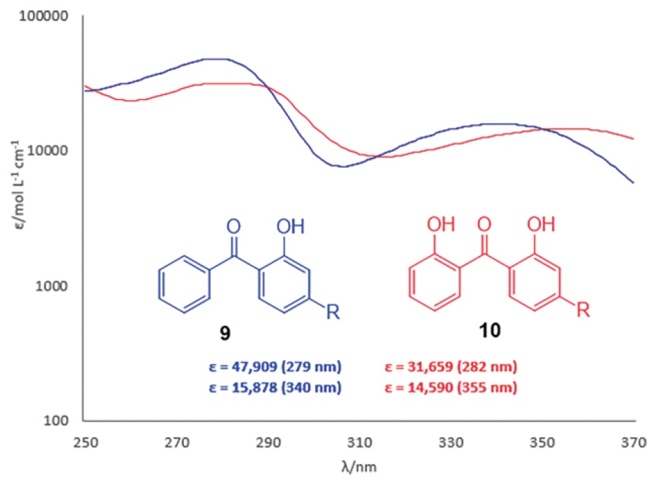Польза от бесполезного: синтез УФ-поглощающих химических соединений из шелухи орехов кешью - 10