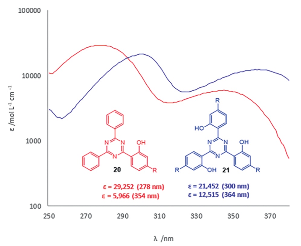 Польза от бесполезного: синтез УФ-поглощающих химических соединений из шелухи орехов кешью - 12