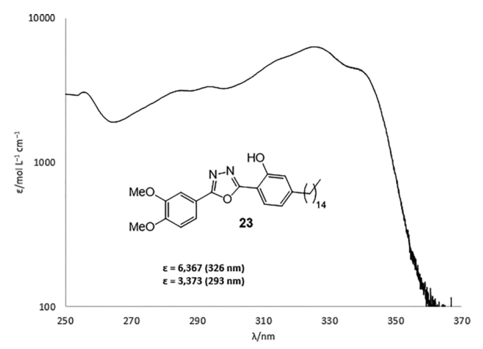 Польза от бесполезного: синтез УФ-поглощающих химических соединений из шелухи орехов кешью - 13