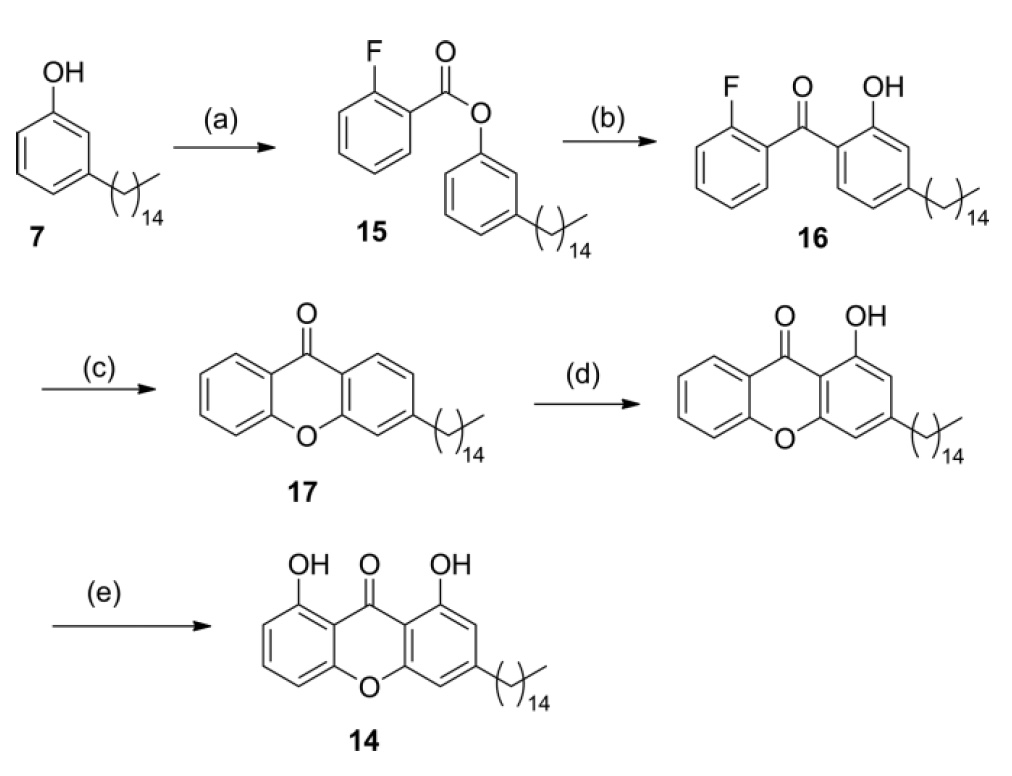 Польза от бесполезного: синтез УФ-поглощающих химических соединений из шелухи орехов кешью - 5