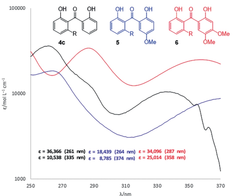 Польза от бесполезного: синтез УФ-поглощающих химических соединений из шелухи орехов кешью - 9