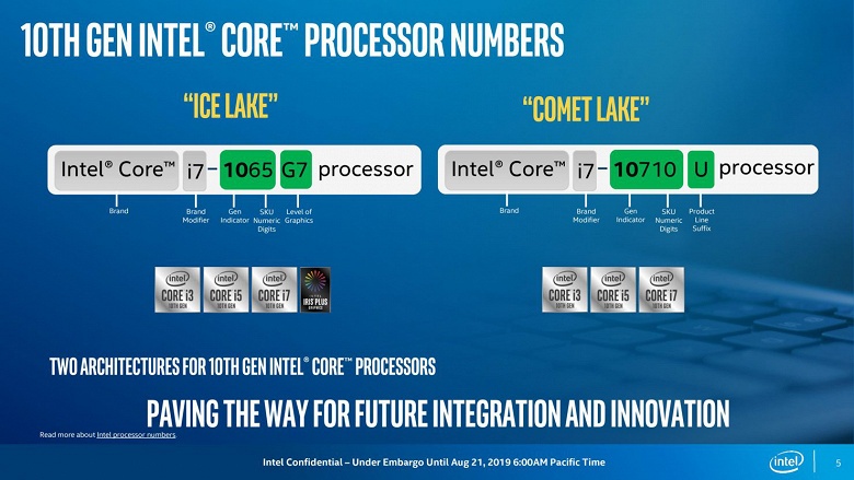 Представлены мобильные процессоры Intel Core 10 поколения (Comet Lake)