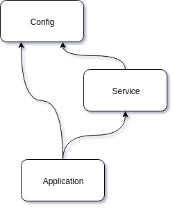Dependency Injection, JavaScript и ES6-модули - 2 image
