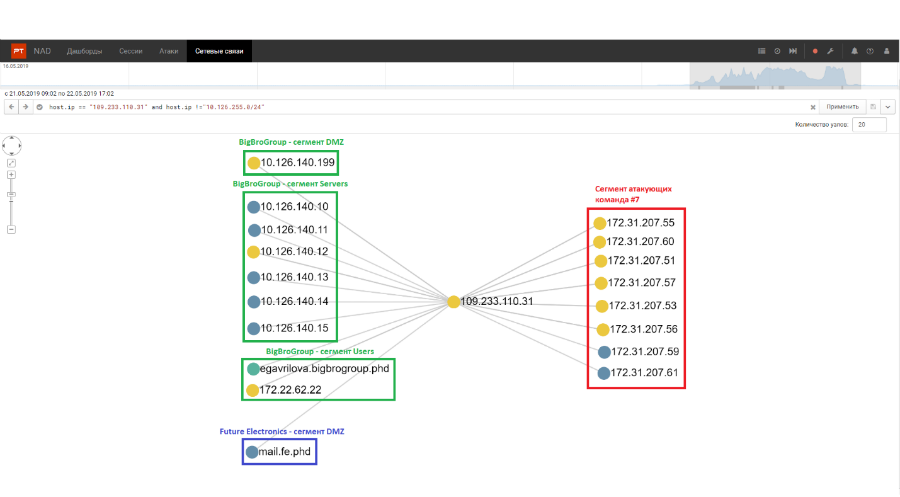 Итоги кибербитвы The Standoff, или Как PT Expert Security Center следил за атакующими - 15