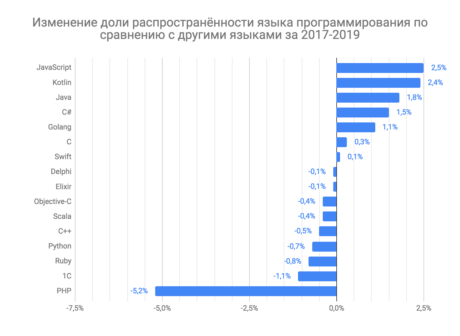 Рейтинг школ программирования