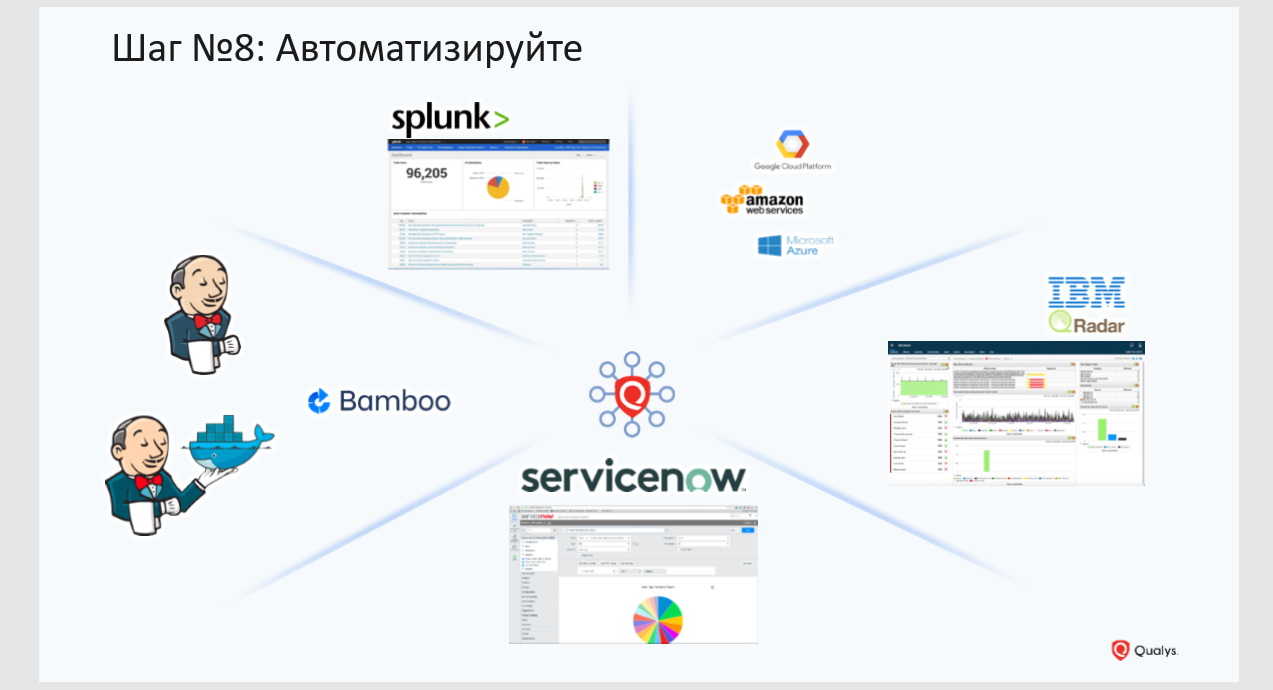 Не сканированием единым, или как построить процесс управления уязвимостями за 9 шагов - 8