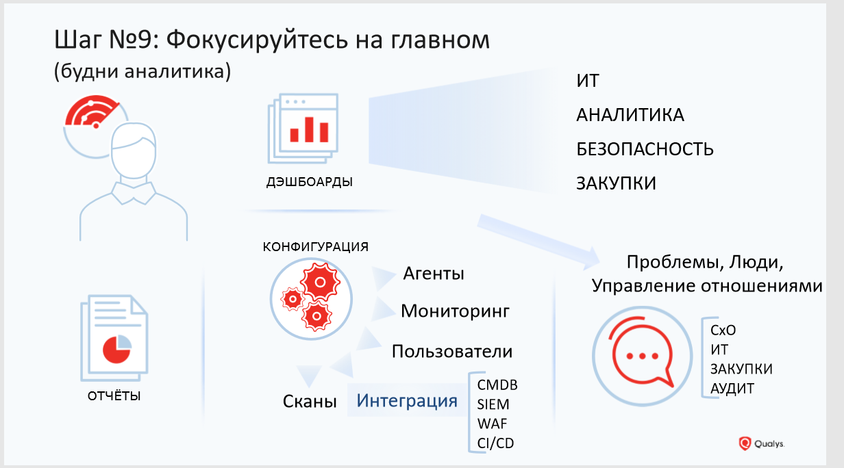 Не сканированием единым, или как построить процесс управления уязвимостями за 9 шагов - 9