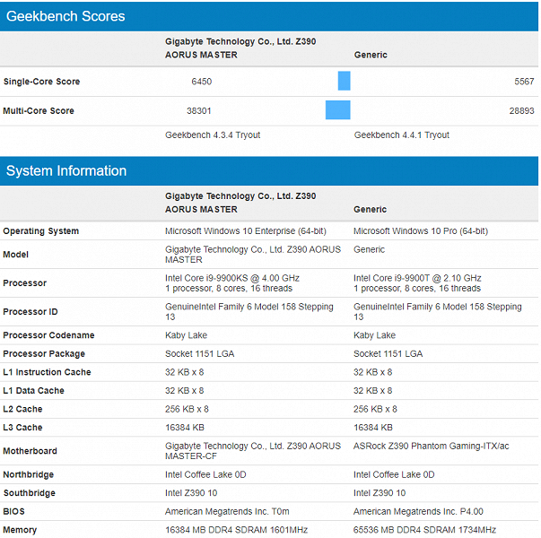 Первый Core i9 с TDP 35 Вт: Intel Core i9-9900T поступил в продажу