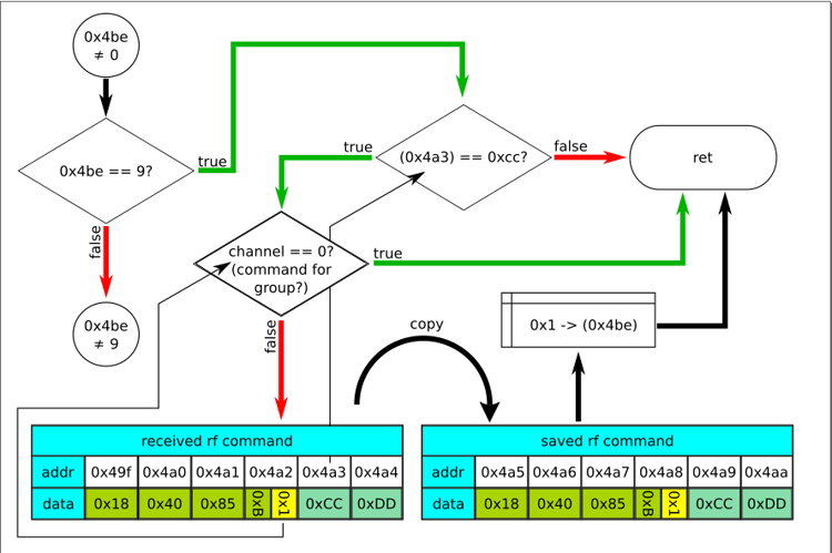 Реверс-инжиниринг электрокарниза AM82TV - 10 Реверс-инжиниринг электрокарниза AM82TV - 10
