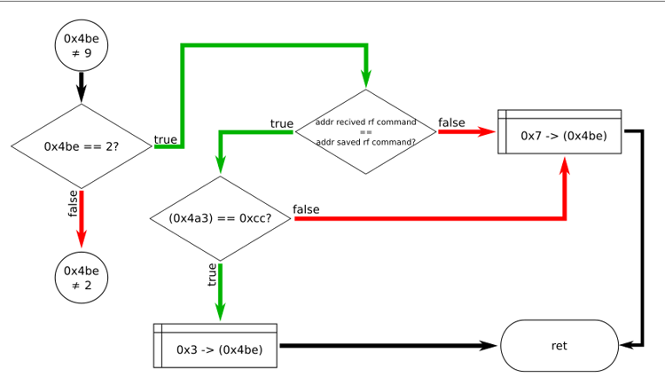 Реверс-инжиниринг электрокарниза AM82TV - 11 Реверс-инжиниринг электрокарниза AM82TV - 11