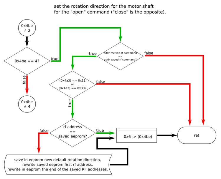 Реверс-инжиниринг электрокарниза AM82TV - 12 Реверс-инжиниринг электрокарниза AM82TV - 12
