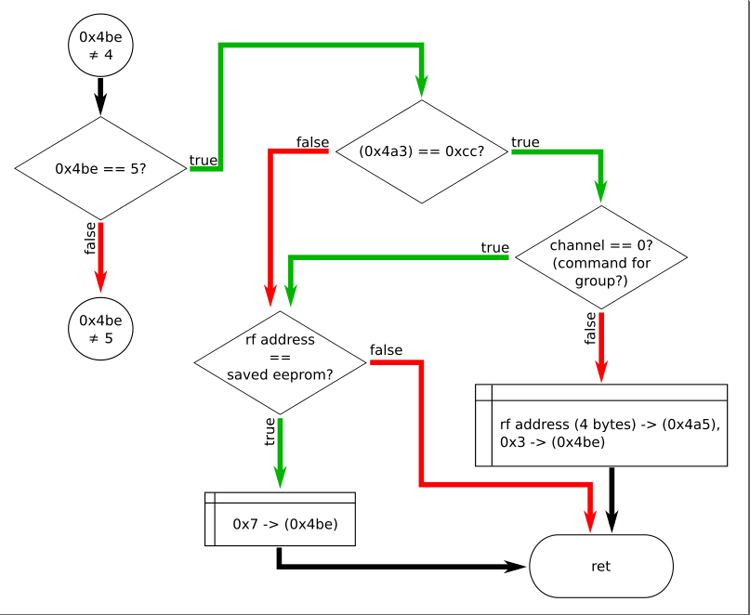 Реверс-инжиниринг электрокарниза AM82TV - 13 Реверс-инжиниринг электрокарниза AM82TV - 13