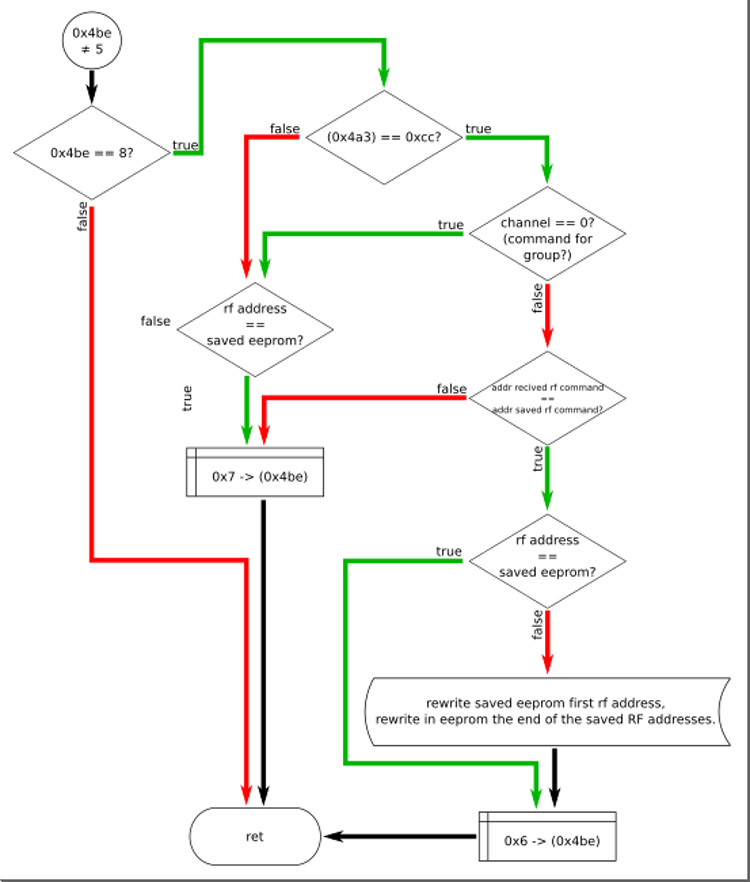 Реверс-инжиниринг электрокарниза AM82TV - 14 image