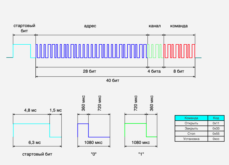 Реверс-инжиниринг электрокарниза AM82TV - 2 Реверс-инжиниринг электрокарниза AM82TV - 2