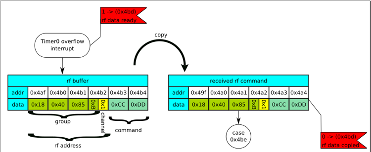 Реверс-инжиниринг электрокарниза AM82TV - 8 Реверс-инжиниринг электрокарниза AM82TV - 8