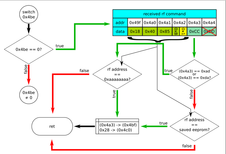Реверс-инжиниринг электрокарниза AM82TV - 9 Реверс-инжиниринг электрокарниза AM82TV - 9