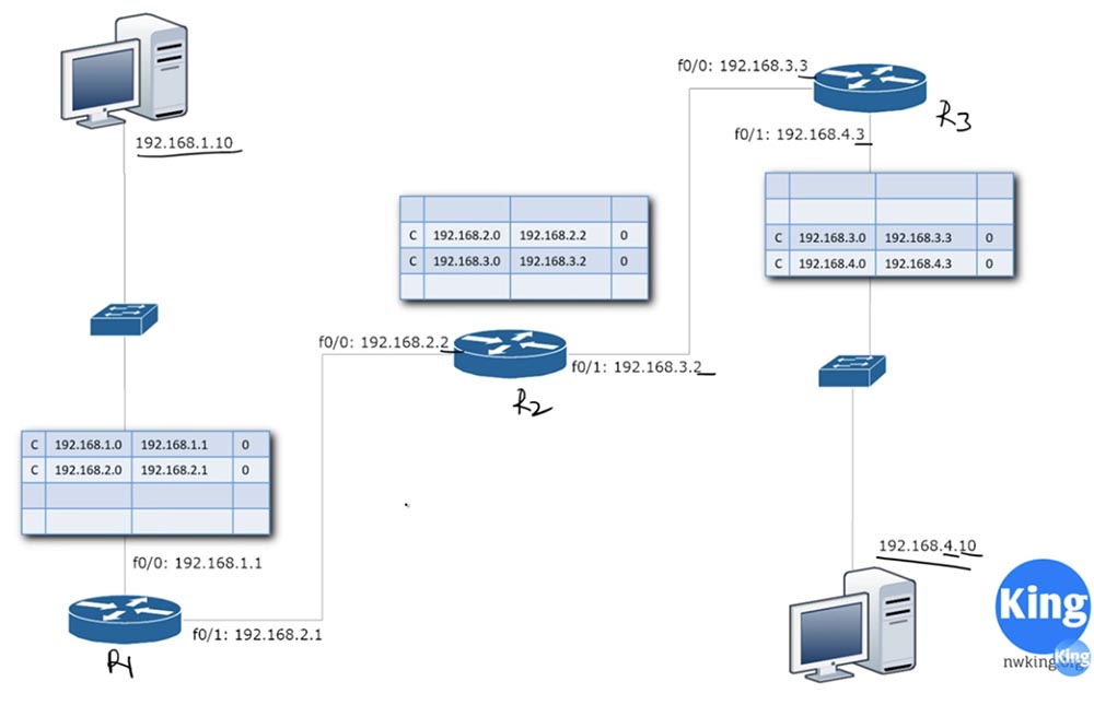 Тренинг Cisco 200-125 CCNA v3.0. День 22. Третья версия CCNA: продолжаем изучение RIP - 12