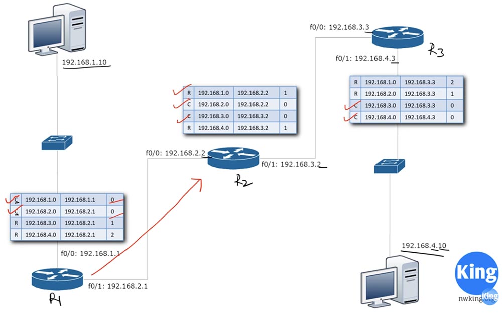 Тренинг Cisco 200-125 CCNA v3.0. День 22. Третья версия CCNA: продолжаем изучение RIP - 13