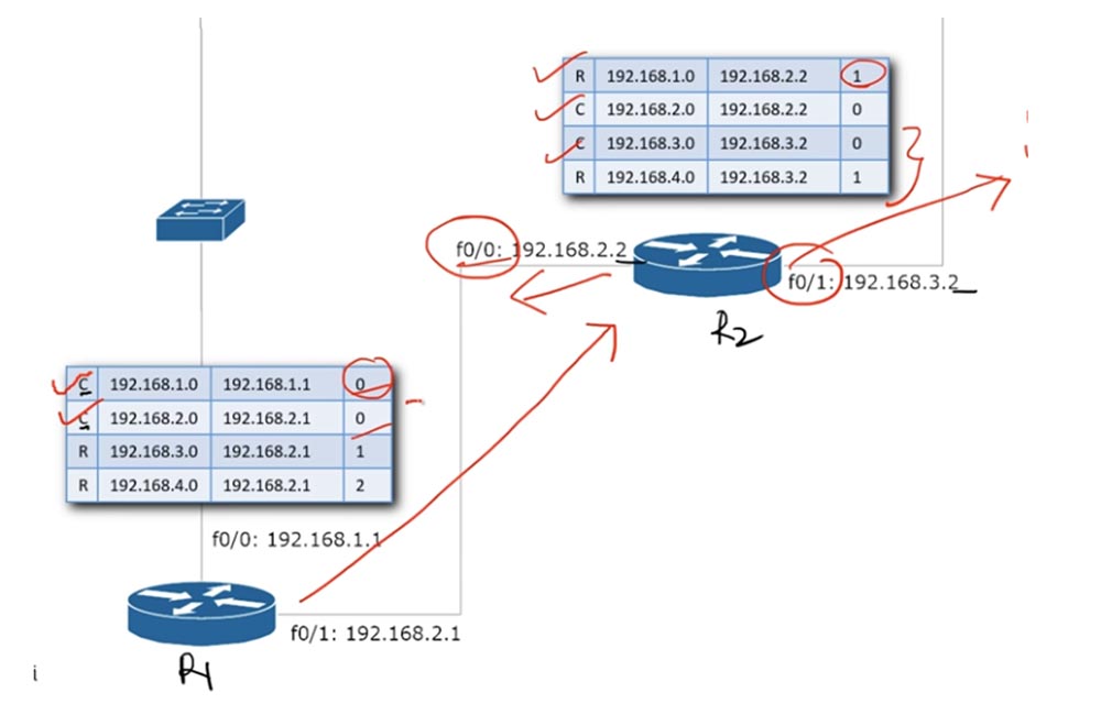 Тренинг Cisco 200-125 CCNA v3.0. День 22. Третья версия CCNA: продолжаем изучение RIP - 15