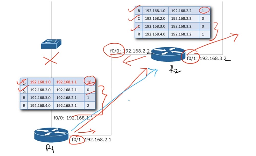 Тренинг Cisco 200-125 CCNA v3.0. День 22. Третья версия CCNA: продолжаем изучение RIP - 16