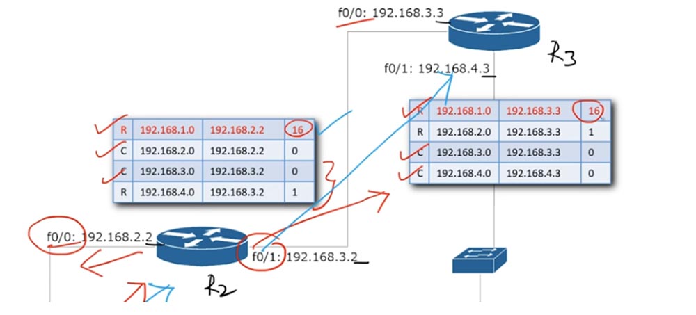 Тренинг Cisco 200-125 CCNA v3.0. День 22. Третья версия CCNA: продолжаем изучение RIP - 17