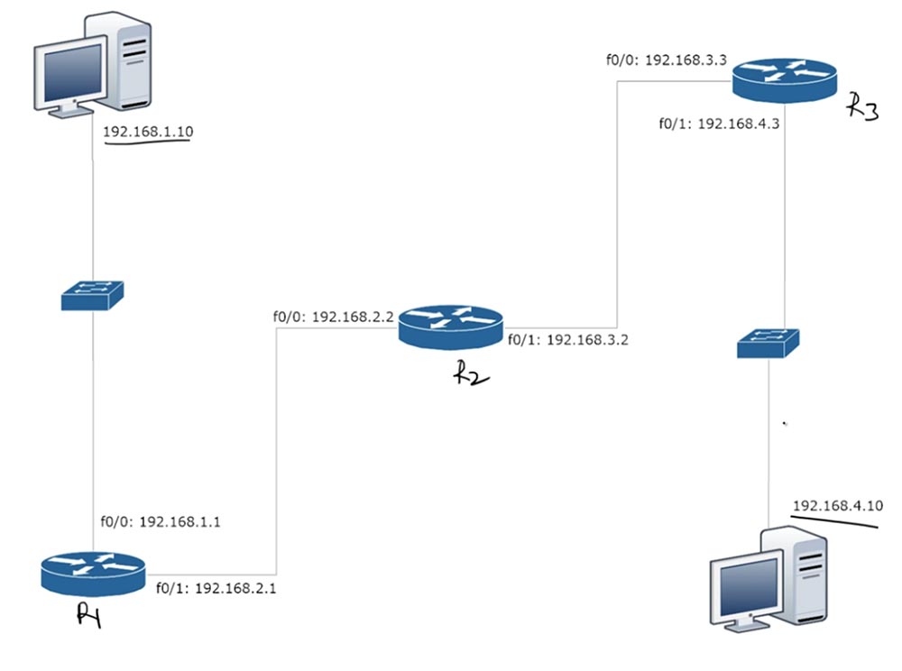 Тренинг Cisco 200-125 CCNA v3.0. День 22. Третья версия CCNA: продолжаем изучение RIP - 5