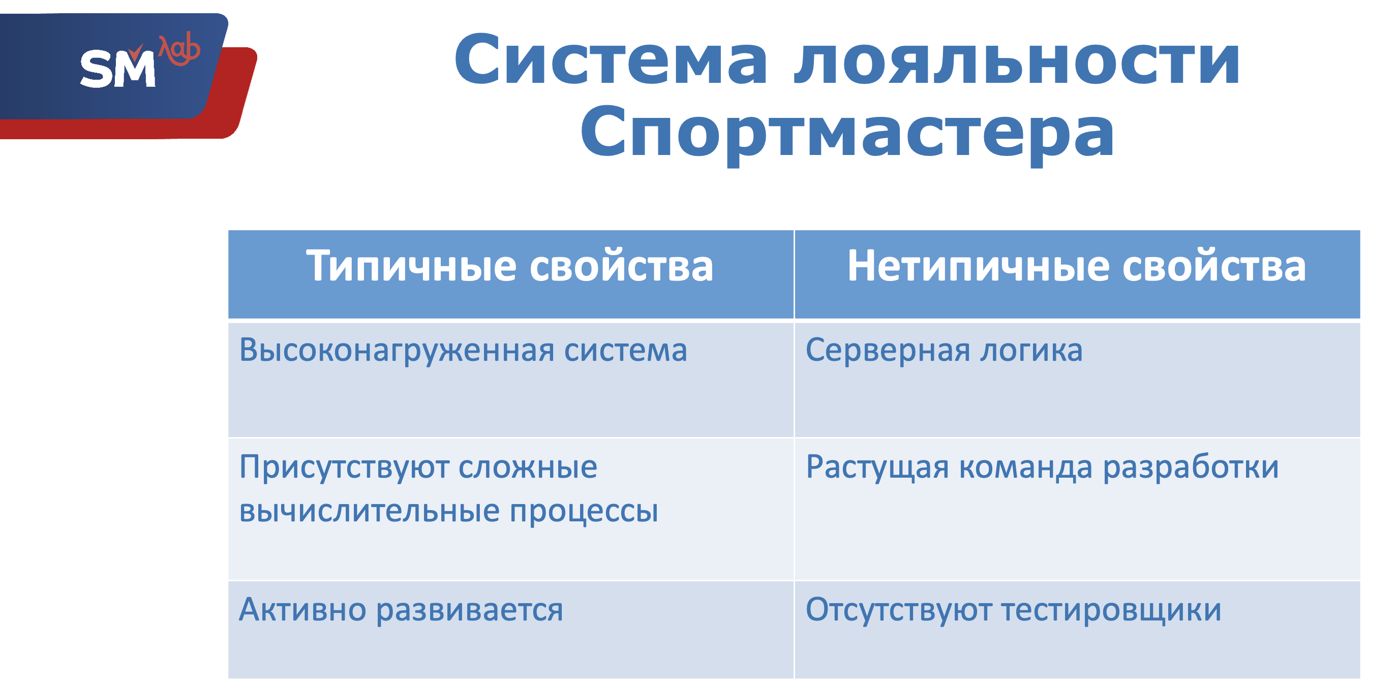 Unit-тесты в СУБД — как мы делаем это в Спортмастере, часть первая - 2