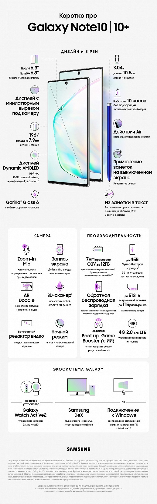 Флагманские смартфоны Samsung Galaxy Note10 и Note10+ выходят в России