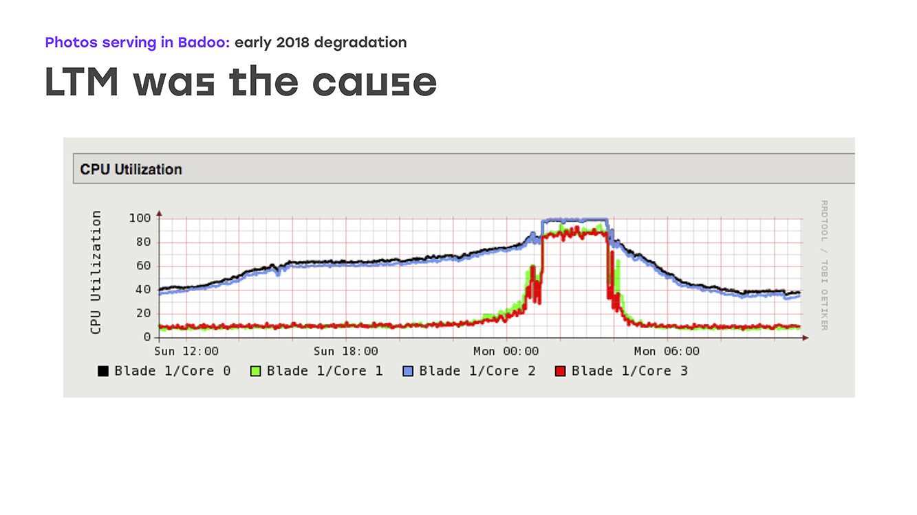 Как Badoo добился возможности отдавать 200k фото в секунду - 3