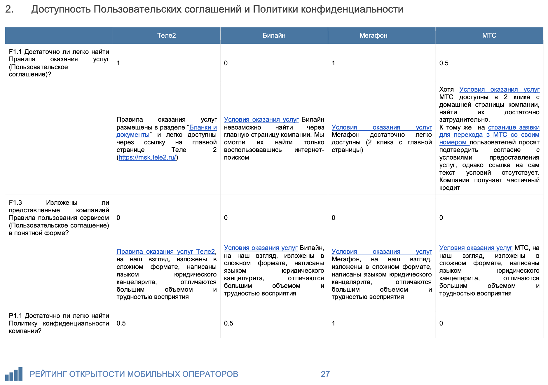 Неконкурентные «преимущества» Билайн - 2