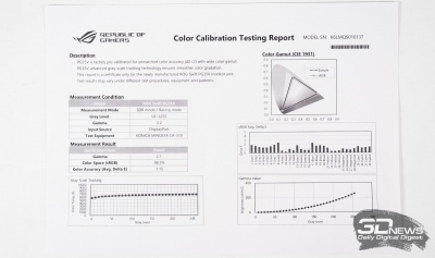 Новая статья: Обзор игрового UWQHD-монитора ASUS ROG Swift PG35VQ: новый этап развития Новая статья: Обзор игрового UWQHD-монитора ASUS ROG Swift PG35VQ: новый этап развития
