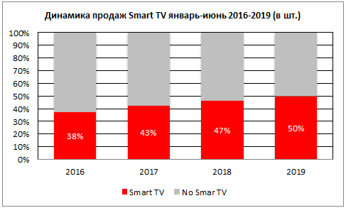 Умные телевизоры: от CRT до HDR - 2