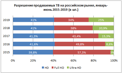 Умные телевизоры: от CRT до HDR - 4