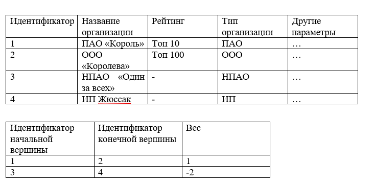 Граф Скоринг де ля Фер или исследование на тему кредитного скоринга, в рамках расширения кругозора. Ч.2 - 2 Граф Скоринг де ля Фер или исследование на тему кредитного скоринга, в рамках расширения кругозора. Ч.2 - 2