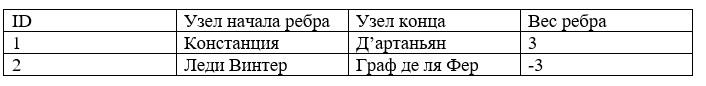 Граф Скоринг де ля Фер или исследование на тему кредитного скоринга, в рамках расширения кругозора. Ч.2 - 1 Граф Скоринг де ля Фер или исследование на тему кредитного скоринга, в рамках расширения кругозора. Ч.2 - 1