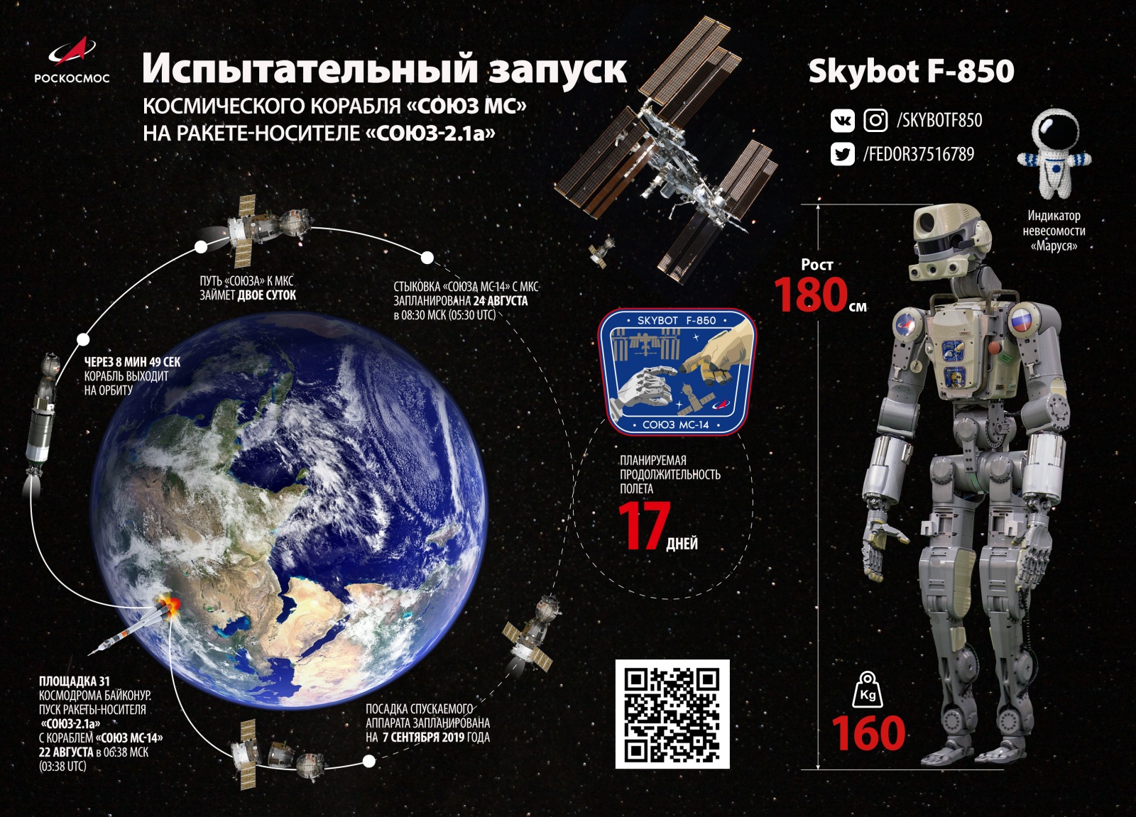 Корабль «Союз МС-14» с роботом FEDOR (Skybot F-850) не смог пристыковаться к МКС - 14