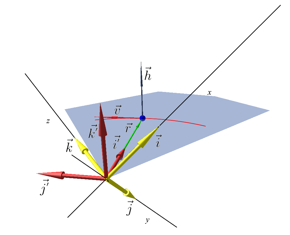 Проектируем космическую ракету с нуля. Часть 3 — Ужепочти-решение задачи двух тел - 43 image