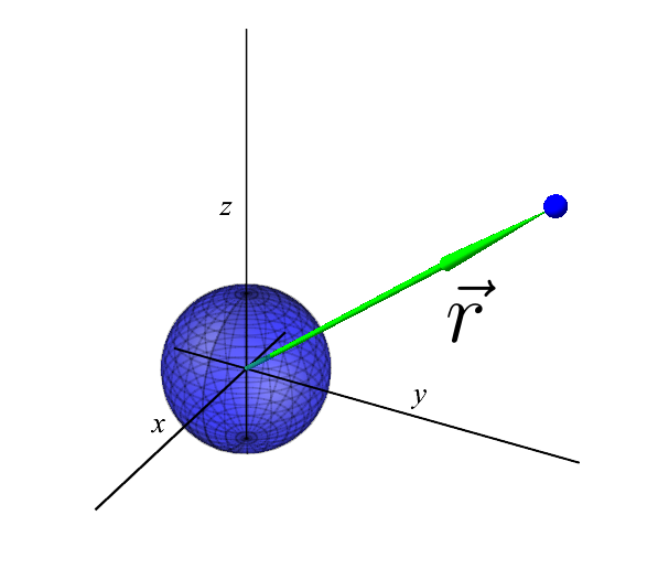 Проектируем космическую ракету с нуля. Часть 3 — Ужепочти-решение задачи двух тел - 7 image
