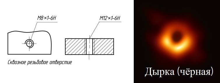 Проектируем космическую ракету с нуля. Часть 3 — Ужепочти-решение задачи двух тел - 8 image